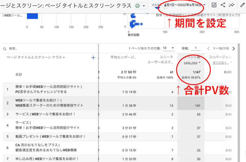 GoogleアナリティクスPV数